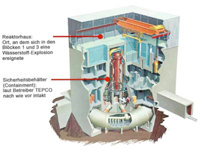 Schnittbild Nuklearreaktor